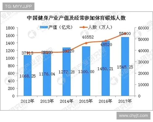 全民健身新风潮：体育产业升级与健康生活方式的未来发展路径