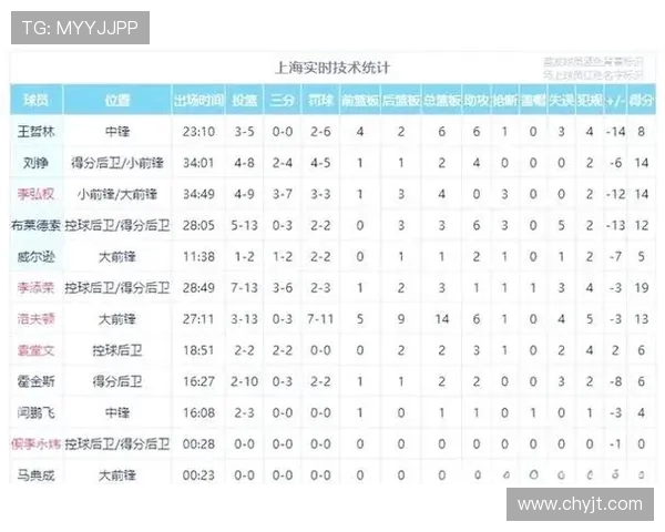 聚焦CBA赛场全面解析球队竞争格局与新赛季走势展望前景深度观