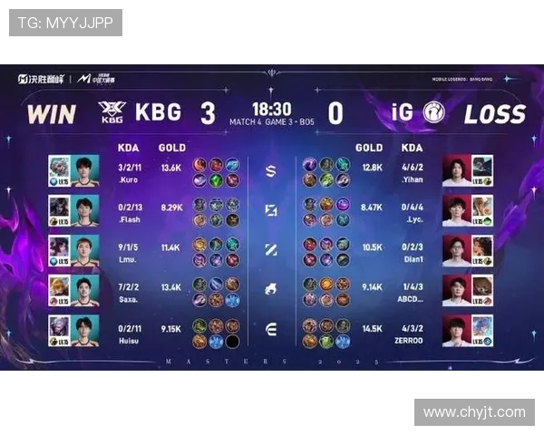 IG在大师赛积分榜上以91分稳居第一其他战队紧随其后